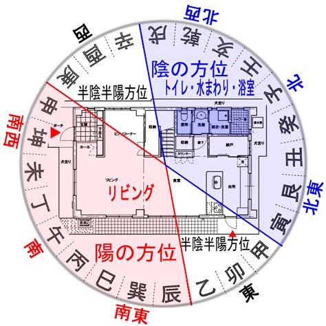 風水宅|風水の部屋毎の考え方